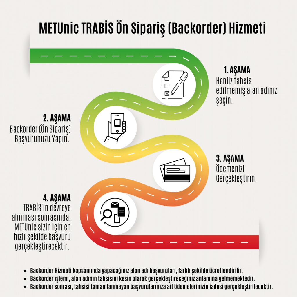 Trabis Dönemi başlıyor